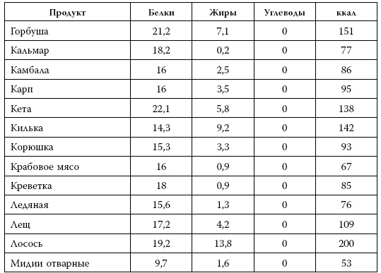 Иллюстрация к книге — Я знаю о весе все… и даже больше [i_056.jpg]