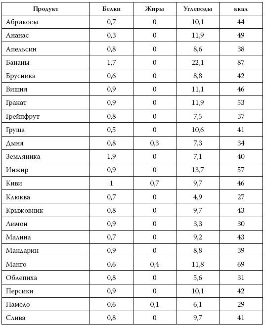 Иллюстрация к книге — Я знаю о весе все… и даже больше [i_060.jpg]