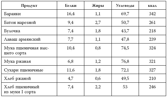 Иллюстрация к книге — Я знаю о весе все… и даже больше [i_062.jpg]