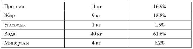 Иллюстрация к книге — Европейское исследование. Бады, витамины, ГМО, биопродукты [i_003.jpg]