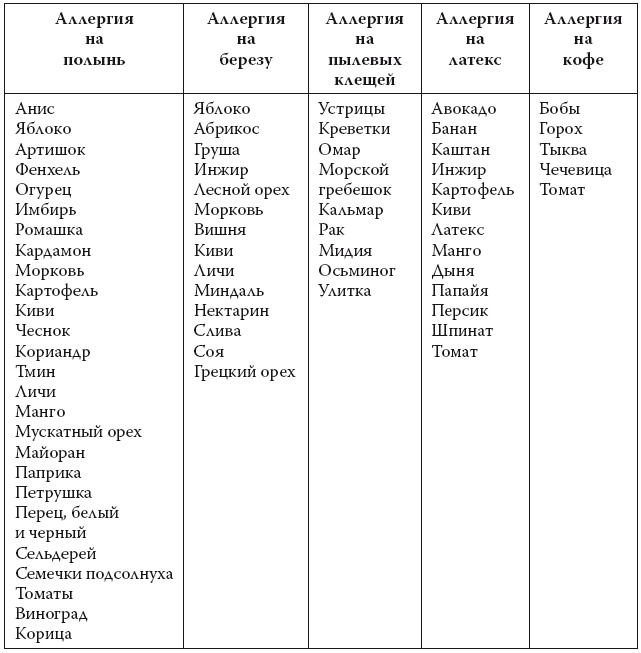 Иллюстрация к книге — Европейское исследование. Бады, витамины, ГМО, биопродукты [i_009.jpg]