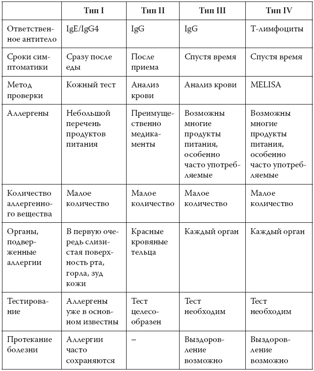 Иллюстрация к книге — Европейское исследование. Бады, витамины, ГМО, биопродукты [i_010.jpg]