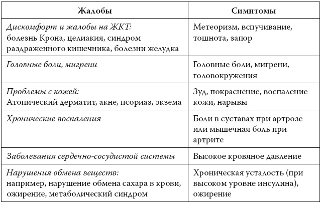 Иллюстрация к книге — Европейское исследование. Бады, витамины, ГМО, биопродукты [i_011.jpg]