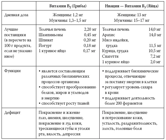 Иллюстрация к книге — Европейское исследование. Бады, витамины, ГМО, биопродукты [i_025.jpg]