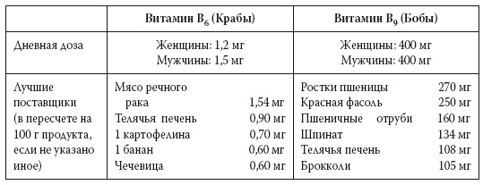 Иллюстрация к книге — Европейское исследование. Бады, витамины, ГМО, биопродукты [i_026.jpg]