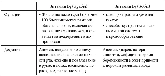 Иллюстрация к книге — Европейское исследование. Бады, витамины, ГМО, биопродукты [i_027.jpg]