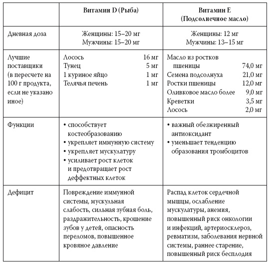 Иллюстрация к книге — Европейское исследование. Бады, витамины, ГМО, биопродукты [i_029.jpg]