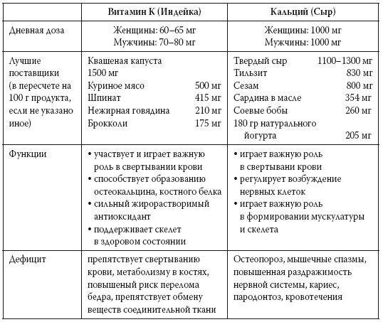 Иллюстрация к книге — Европейское исследование. Бады, витамины, ГМО, биопродукты [i_030.jpg]