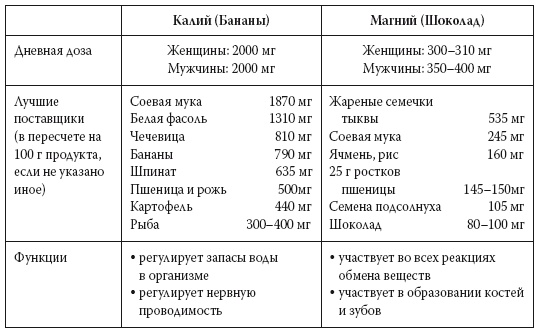Иллюстрация к книге — Европейское исследование. Бады, витамины, ГМО, биопродукты [i_033.jpg]