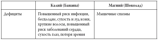 Иллюстрация к книге — Европейское исследование. Бады, витамины, ГМО, биопродукты [i_034.jpg]