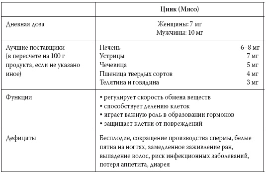 Иллюстрация к книге — Европейское исследование. Бады, витамины, ГМО, биопродукты [i_035.jpg]