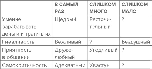 Иллюстрация к книге — Разговоры с детьми на сложные темы [i_003.jpg]