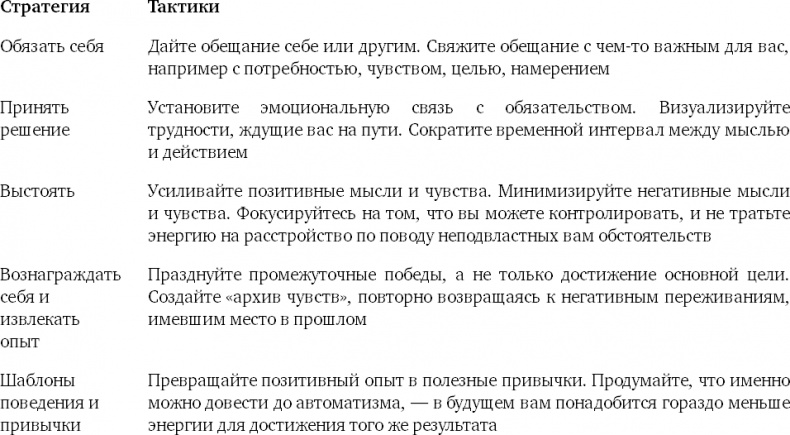 Иллюстрация к книге — Стальная воля: Как закалить свой характер [_1.jpg]
