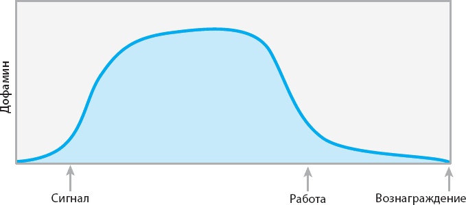 Иллюстрация к книге — 100 новых главных принципов дизайна. Как удержать внимание [_42.jpg]