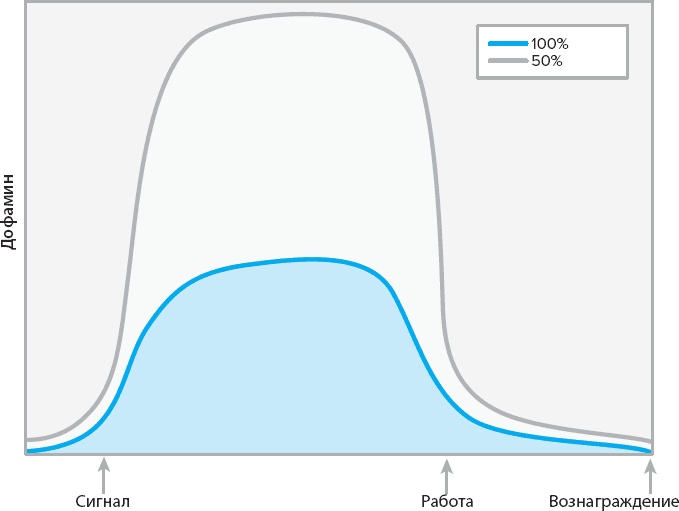 Иллюстрация к книге — 100 новых главных принципов дизайна. Как удержать внимание [_43.jpg]