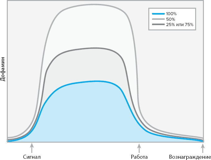 Иллюстрация к книге — 100 новых главных принципов дизайна. Как удержать внимание [_44.jpg]