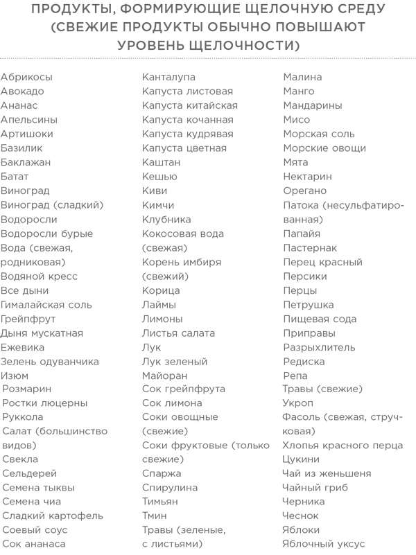 Иллюстрация к книге — Энергия в тарелке. Пять источников суперсилы [i_001.jpg]
