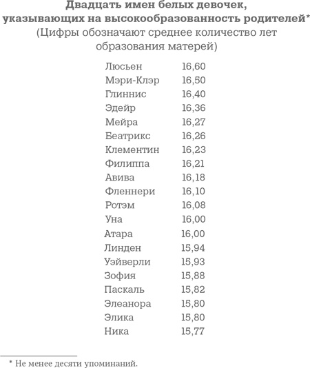 Иллюстрация к книге — Фрикономика. Экономист-хулиган и журналист-сорвиголова исследуют скрытые причины всего на свете [i_037.jpg]