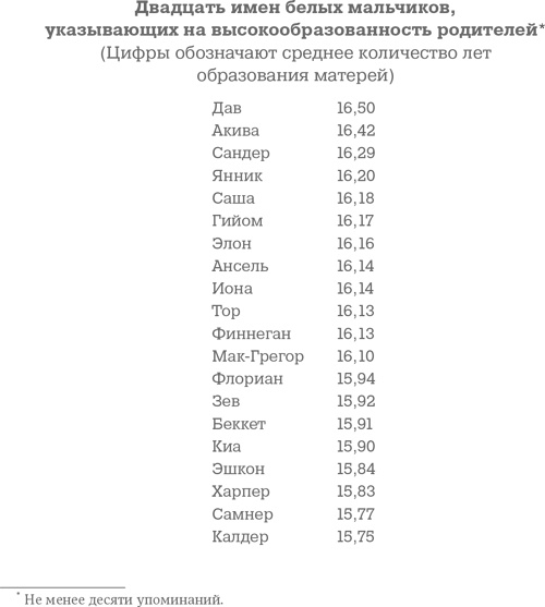 Иллюстрация к книге — Фрикономика. Экономист-хулиган и журналист-сорвиголова исследуют скрытые причины всего на свете [i_038.jpg]