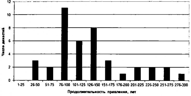 Иллюстрация к книге — Лестница в небо. Диалоги о власти, карьере и мировой элите [img_9.jpg]