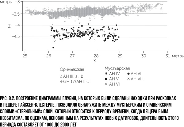 Иллюстрация к книге — Захватчики: Люди и собаки против неандертальцев [i_010.jpg]