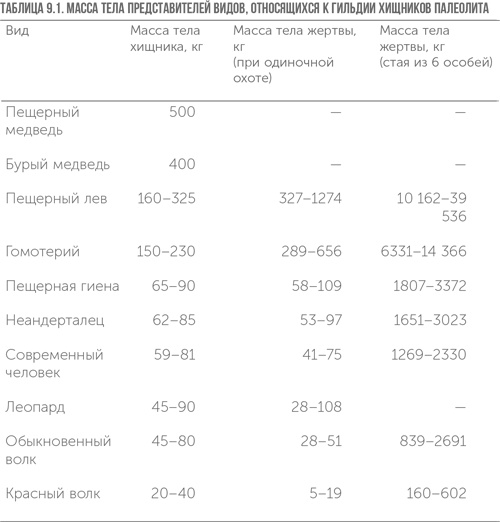 Иллюстрация к книге — Захватчики: Люди и собаки против неандертальцев [i_011.jpg]