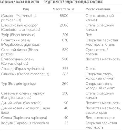 Иллюстрация к книге — Захватчики: Люди и собаки против неандертальцев [i_012.jpg]