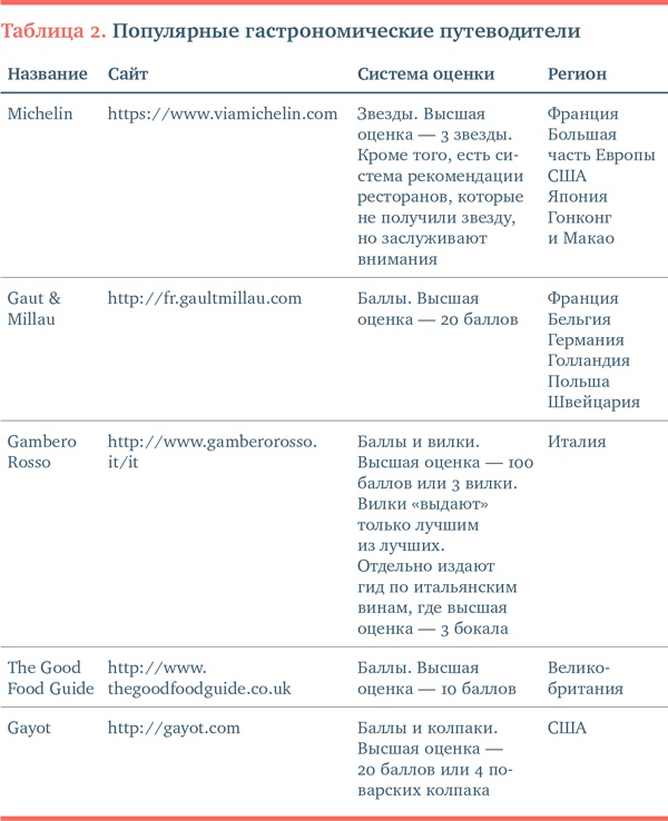 Иллюстрация к книге — Еда без границ: Правила вкусных путешествий [i_008.jpg]
