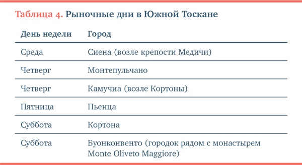 Иллюстрация к книге — Еда без границ: Правила вкусных путешествий [i_027.jpg]