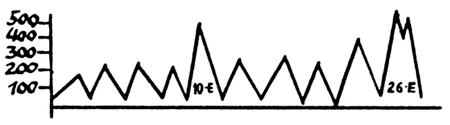 Иллюстрация к книге — Москва – Петушки. С комментариями Эдуарда Власова [i_001.jpg]