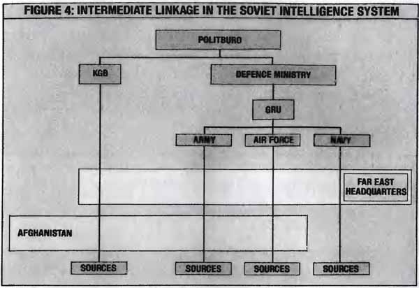 Иллюстрация к книге — Советская военная разведка. Как работала самая могущественная и самая закрытая разведывательная организация ХХ века [i_004.jpg]