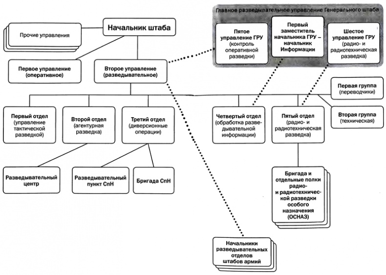 Иллюстрация к книге — Советская военная разведка. Как работала самая могущественная и самая закрытая разведывательная организация ХХ века [i_046.jpg]