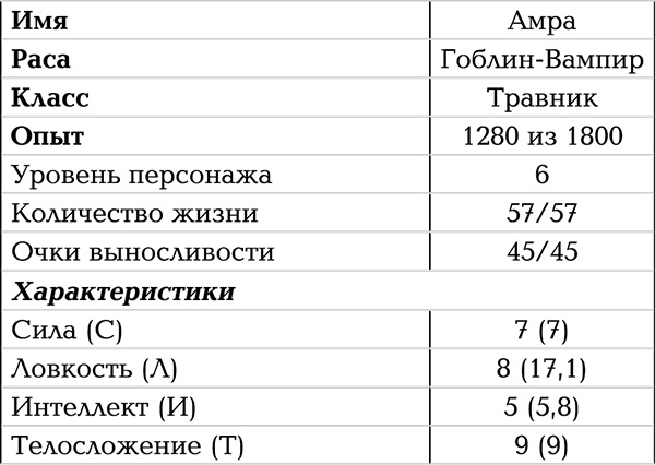 Иллюстрация к книге — Темный травник. Книга первая. Тестировщик игровых сценариев [i_002.jpg]