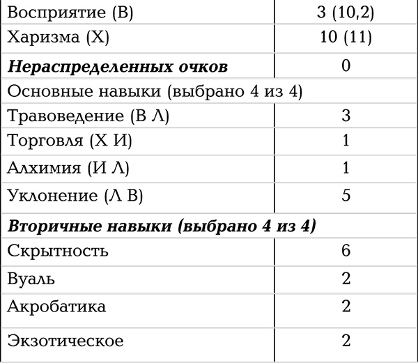 Иллюстрация к книге — Темный травник. Книга первая. Тестировщик игровых сценариев [i_003.jpg]