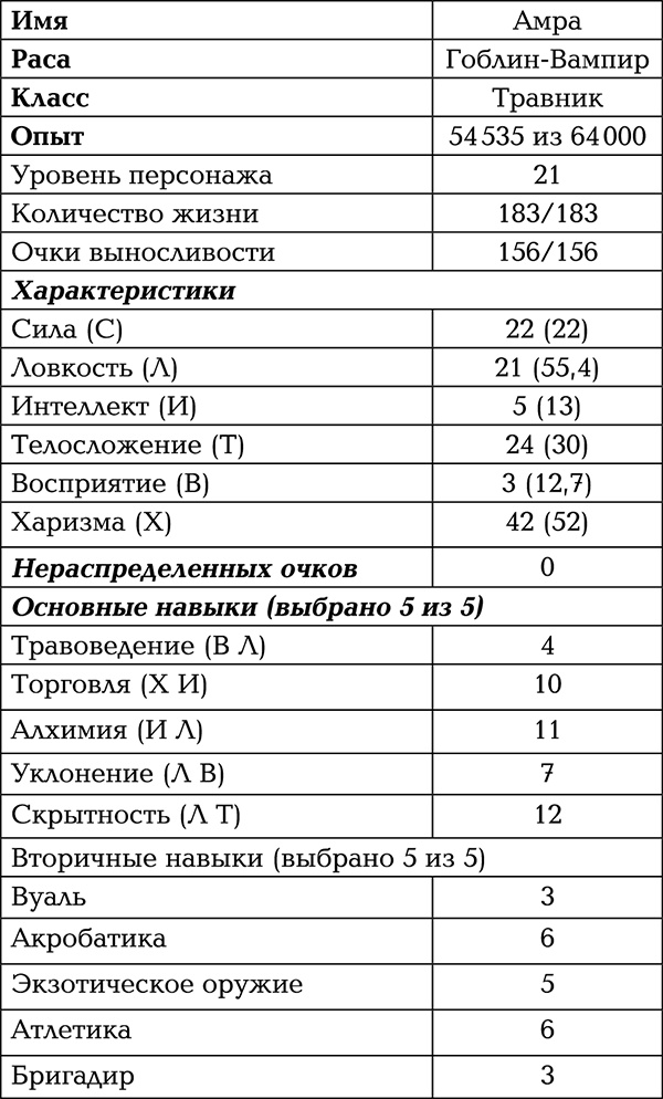 Иллюстрация к книге — Темный травник. Книга первая. Тестировщик игровых сценариев [i_005.jpg]