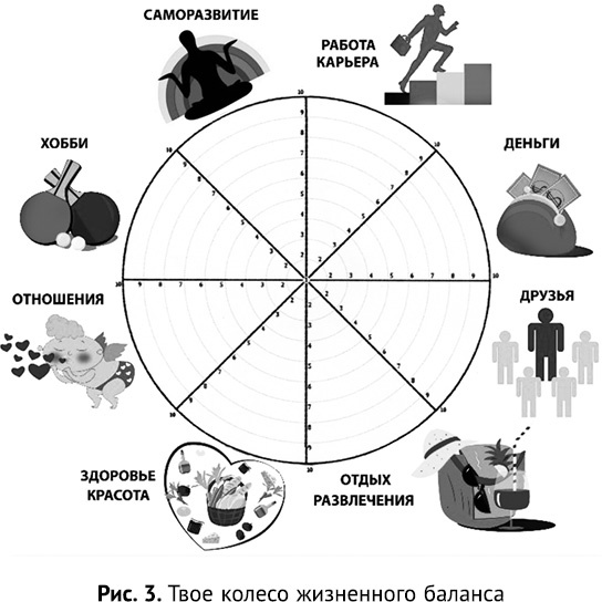 Иллюстрация к книге — Сила привычек. Как стать по-настоящему успешным [i_017.jpg]