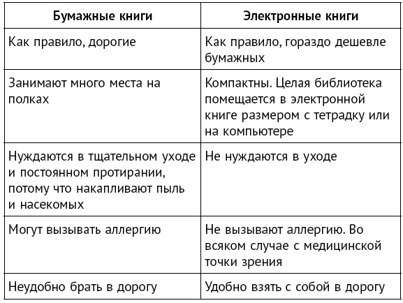 Иллюстрация к книге — Минимализм. Жизнь без хлама [i_002.jpg]