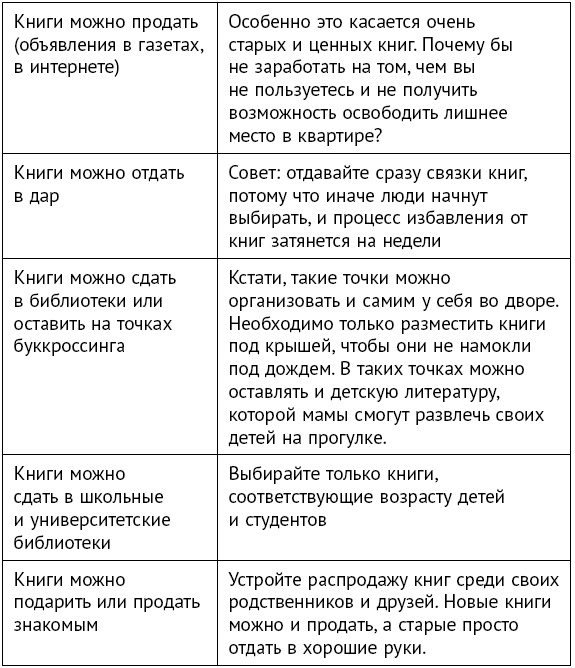Иллюстрация к книге — Минимализм. Жизнь без хлама [i_003.jpg]