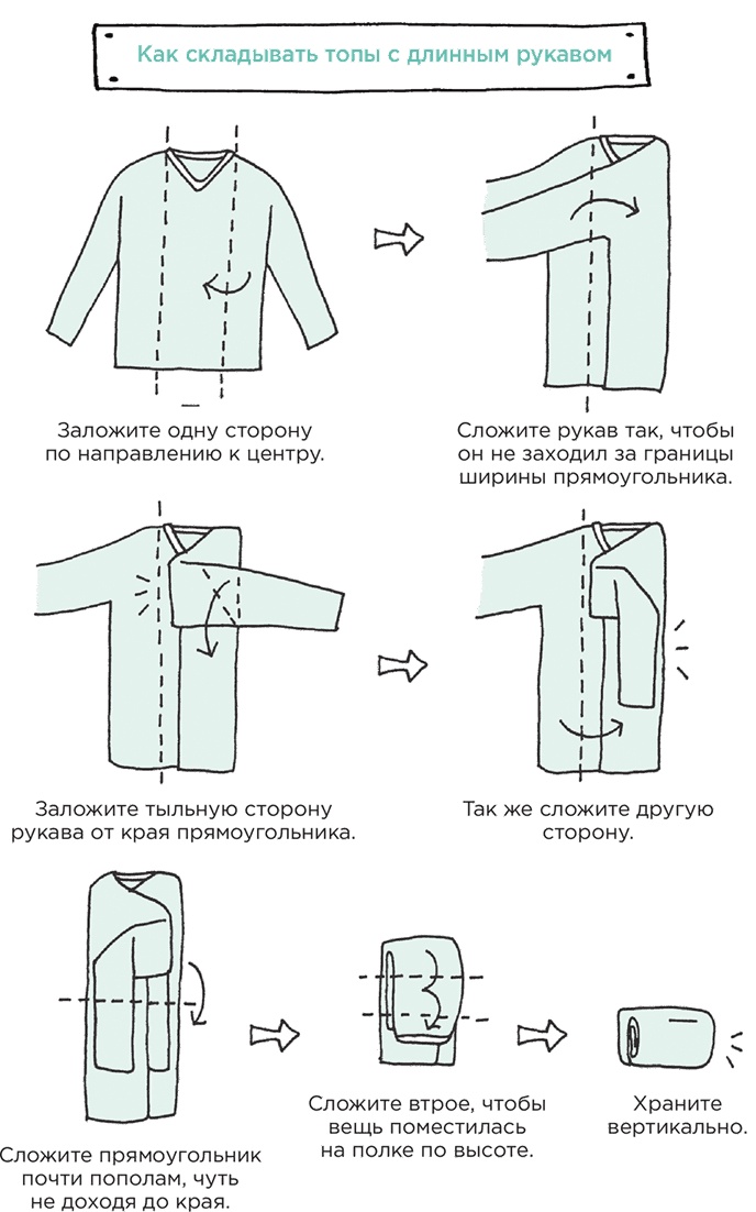 Иллюстрация к книге — Искры радости. Простая счастливая жизнь в окружении любимых вещей [i_005.jpg]