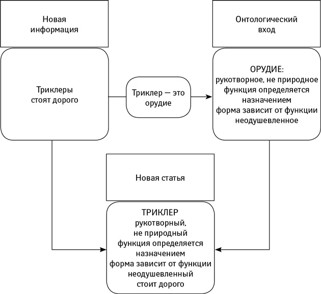 Иллюстрация к книге — Объясняя религию. Природа религиозного мышления [_3.jpg]