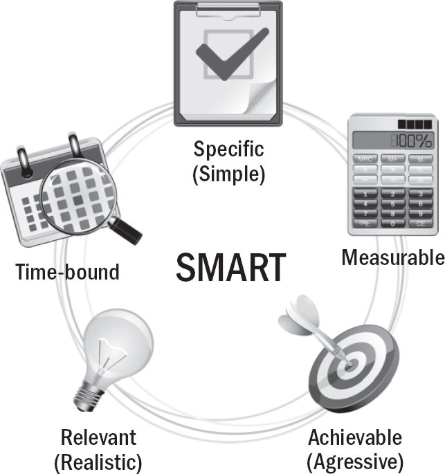 Иллюстрация к книге — Вы или хаос. Профессиональное планирование для регулярного менеджмента [_17.jpg]
