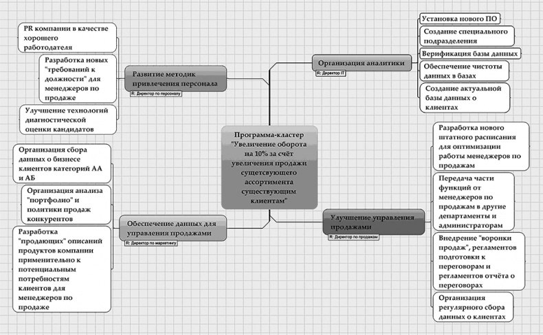 Иллюстрация к книге — Вы или хаос. Профессиональное планирование для регулярного менеджмента [_21.jpg]