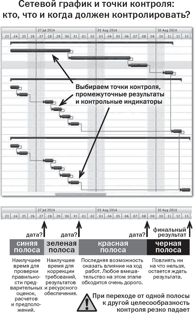 Иллюстрация к книге — Вы или хаос. Профессиональное планирование для регулярного менеджмента [_26.jpg]