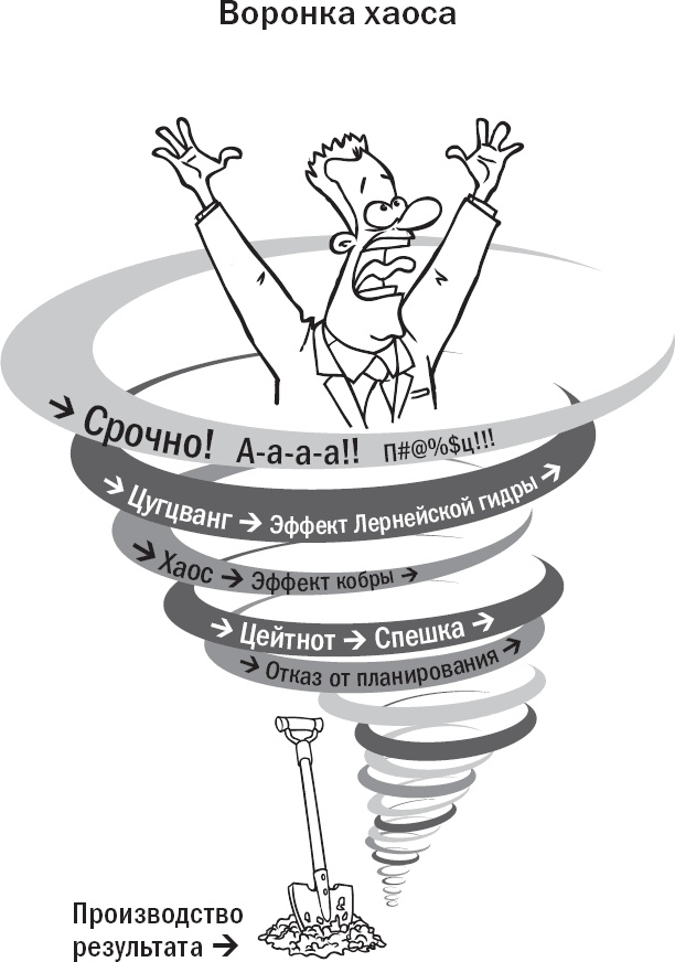 Иллюстрация к книге — Вы или хаос. Профессиональное планирование для регулярного менеджмента [_31.jpg]