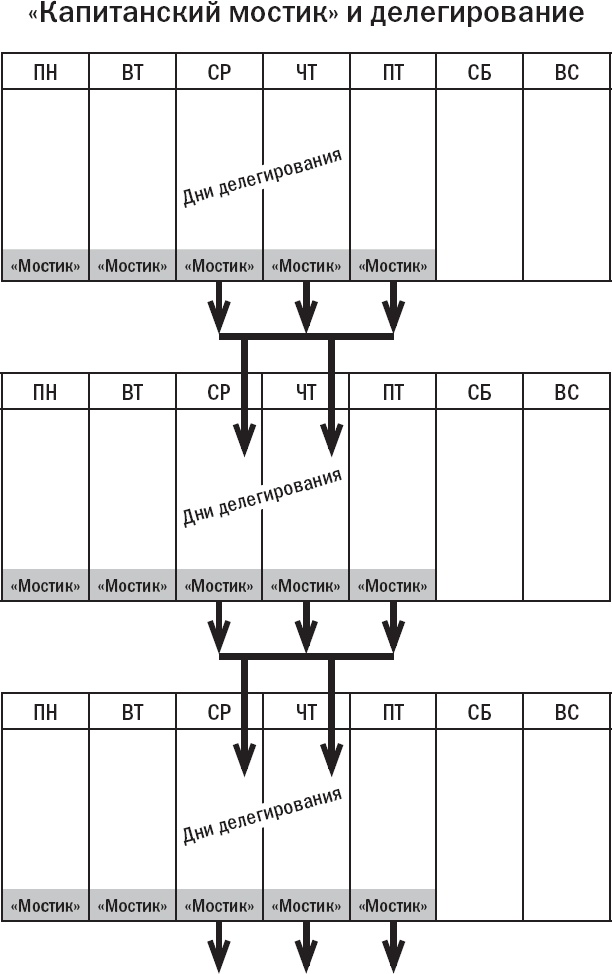 Иллюстрация к книге — Вы или хаос. Профессиональное планирование для регулярного менеджмента [_37.jpg]