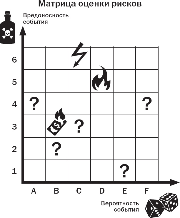 Иллюстрация к книге — Вы или хаос. Профессиональное планирование для регулярного менеджмента [_6.jpg]