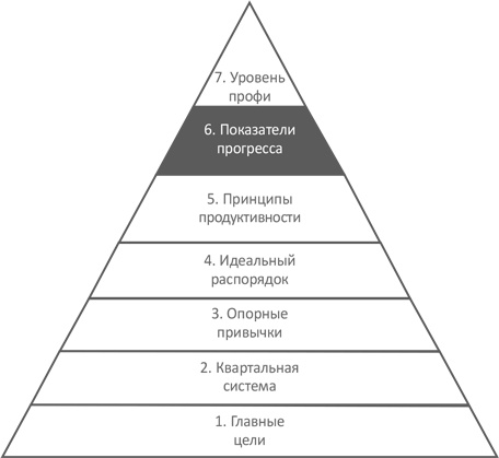 Иллюстрация к книге — Доброе утро каждый день: Как рано вставать и все успевать [i_010.jpg]