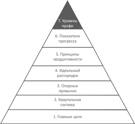 Иллюстрация к книге — Доброе утро каждый день: Как рано вставать и все успевать [i_016.jpg]