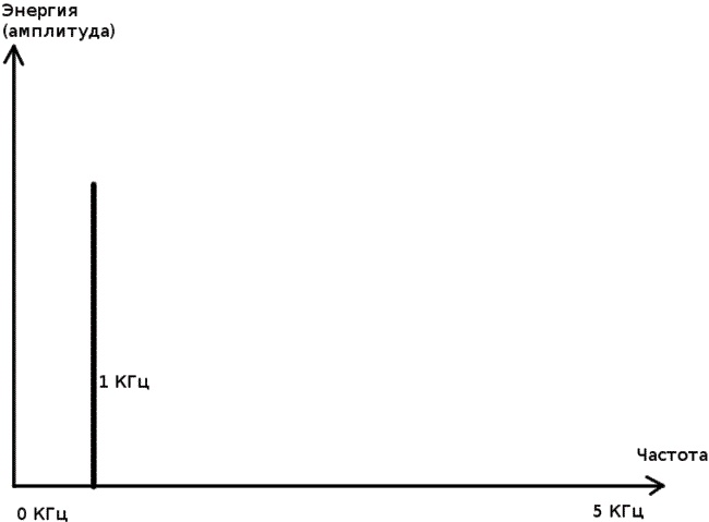 Иллюстрация к книге — Дозвониться до Девы [i_005.jpg]