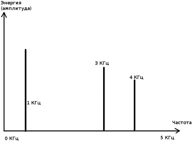 Иллюстрация к книге — Дозвониться до Девы [i_006.jpg]